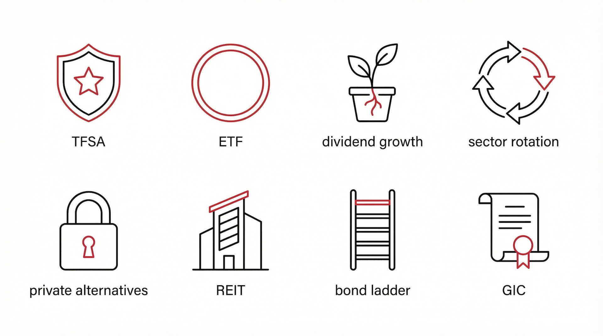Picture of various investment strategies like TFSA, dividends.