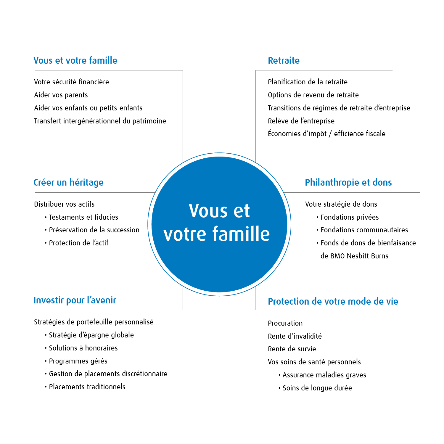 INFORGRAPHIC