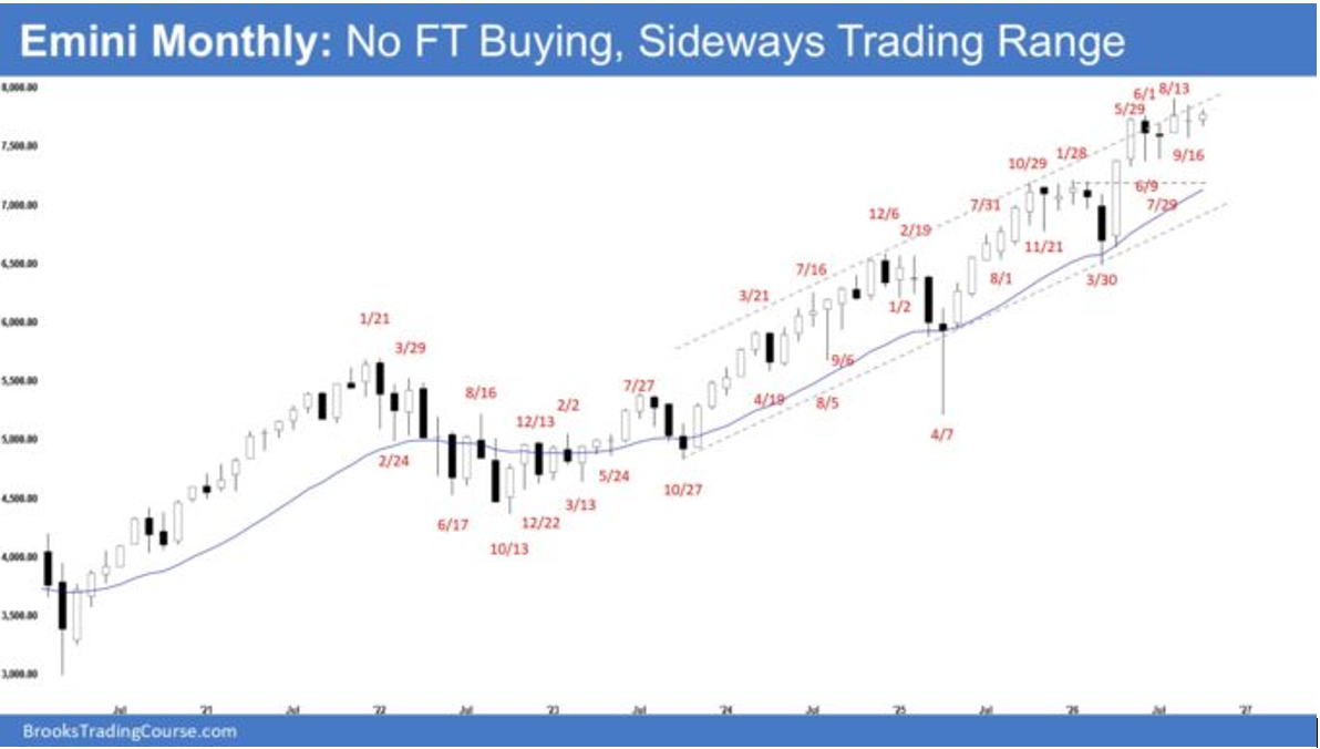 Technical Chart