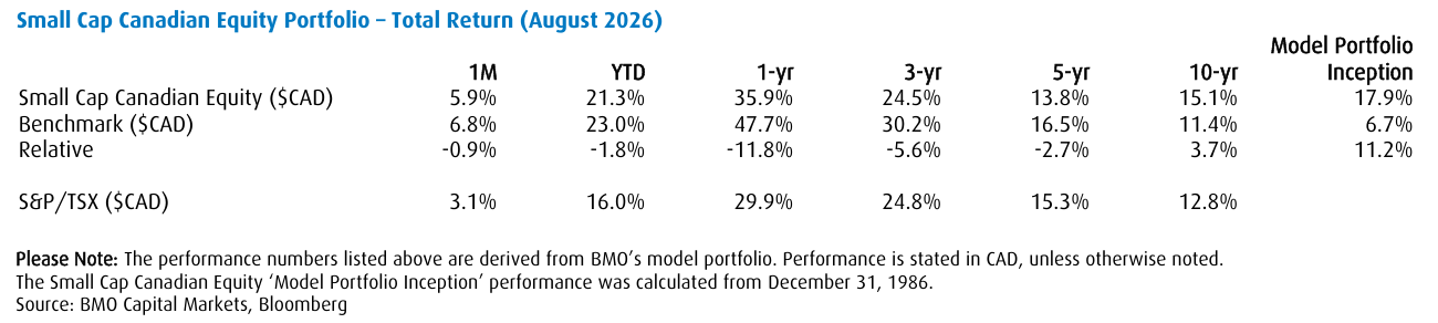 Small Cap_Apr 2026
