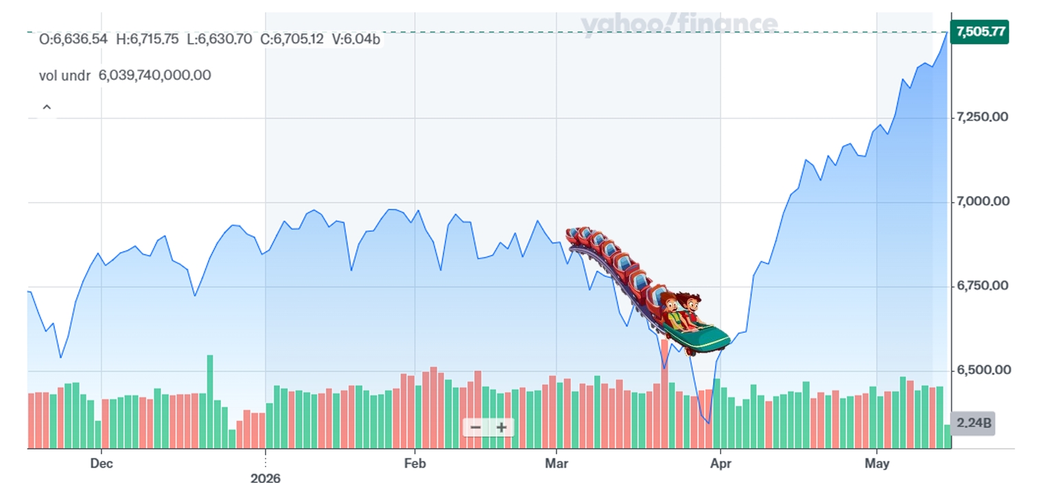 S&P 500 index