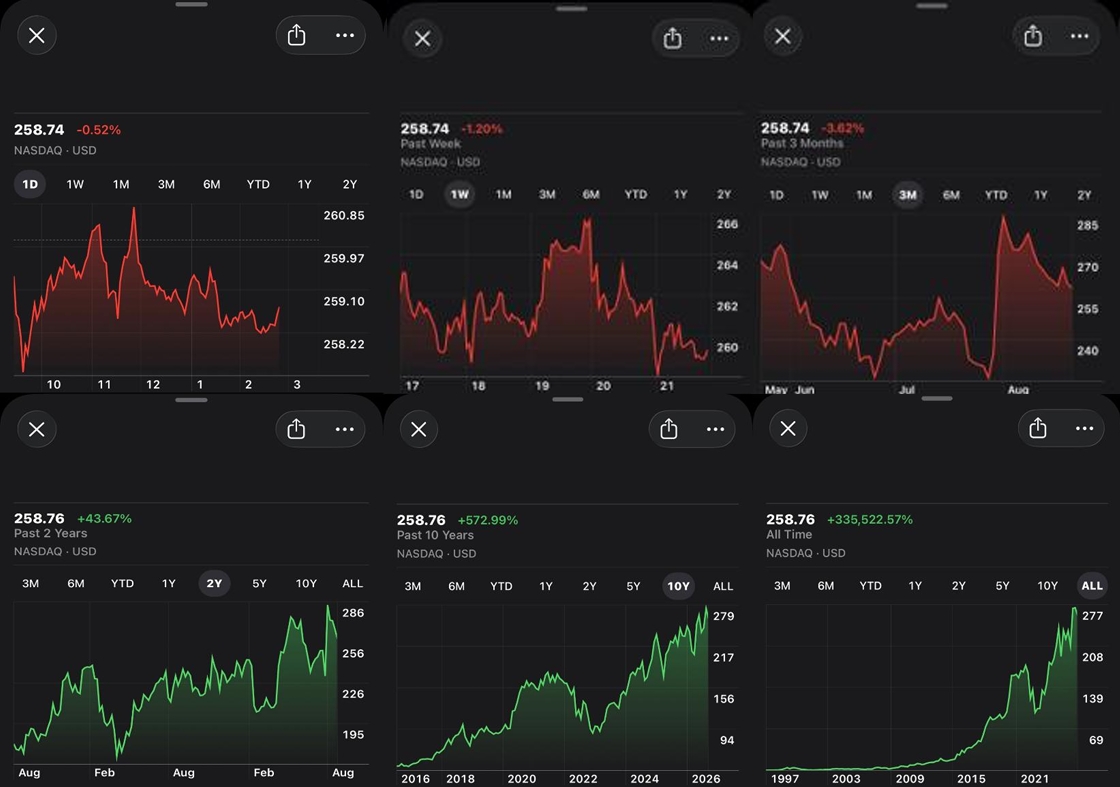 NASDAQ stocks