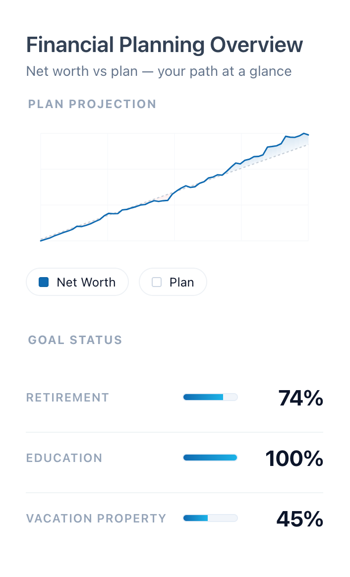Financial planning overview dashboard