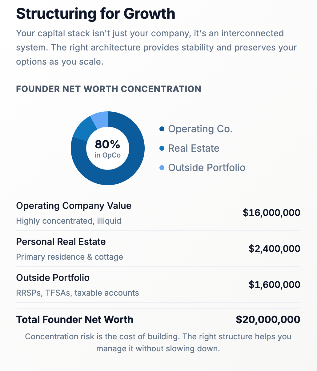 Financial documents and a calculator, representing organization and growth.