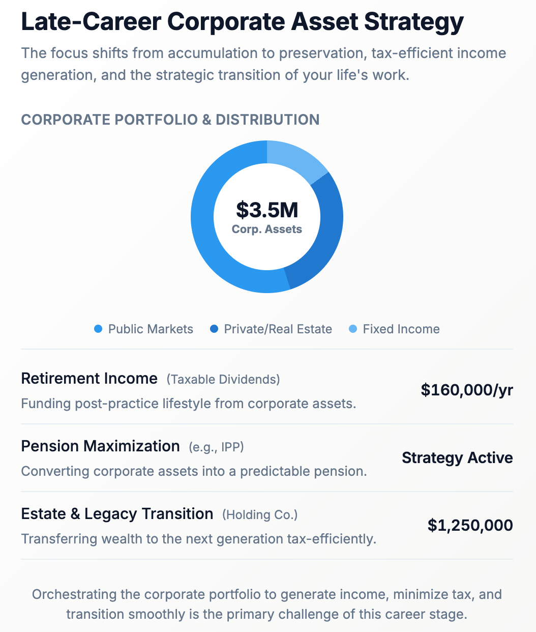 A mature tree, symbolizing legacy, preservation, and generational wealth.
