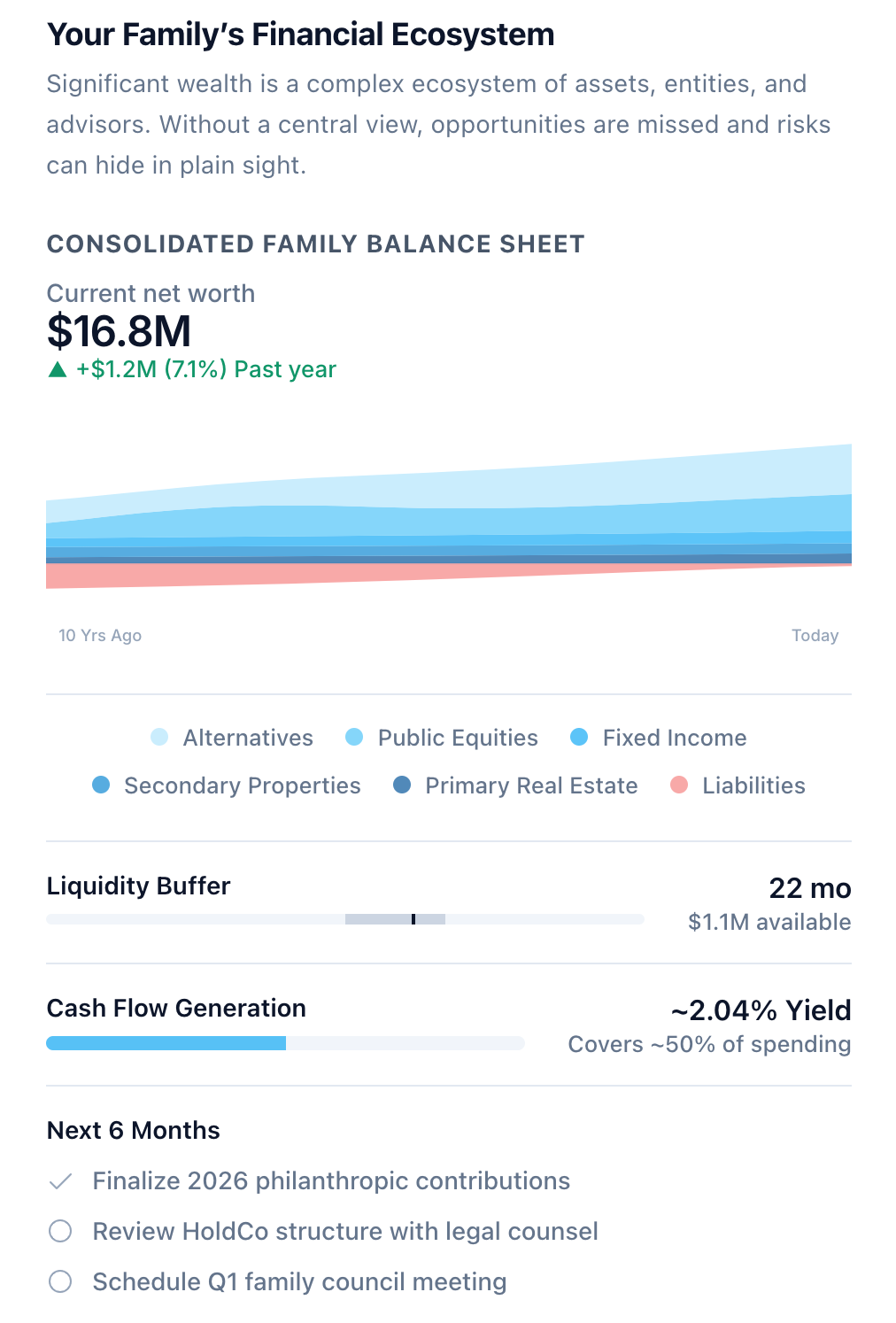Financial documents and a calculator, representing organization and growth.