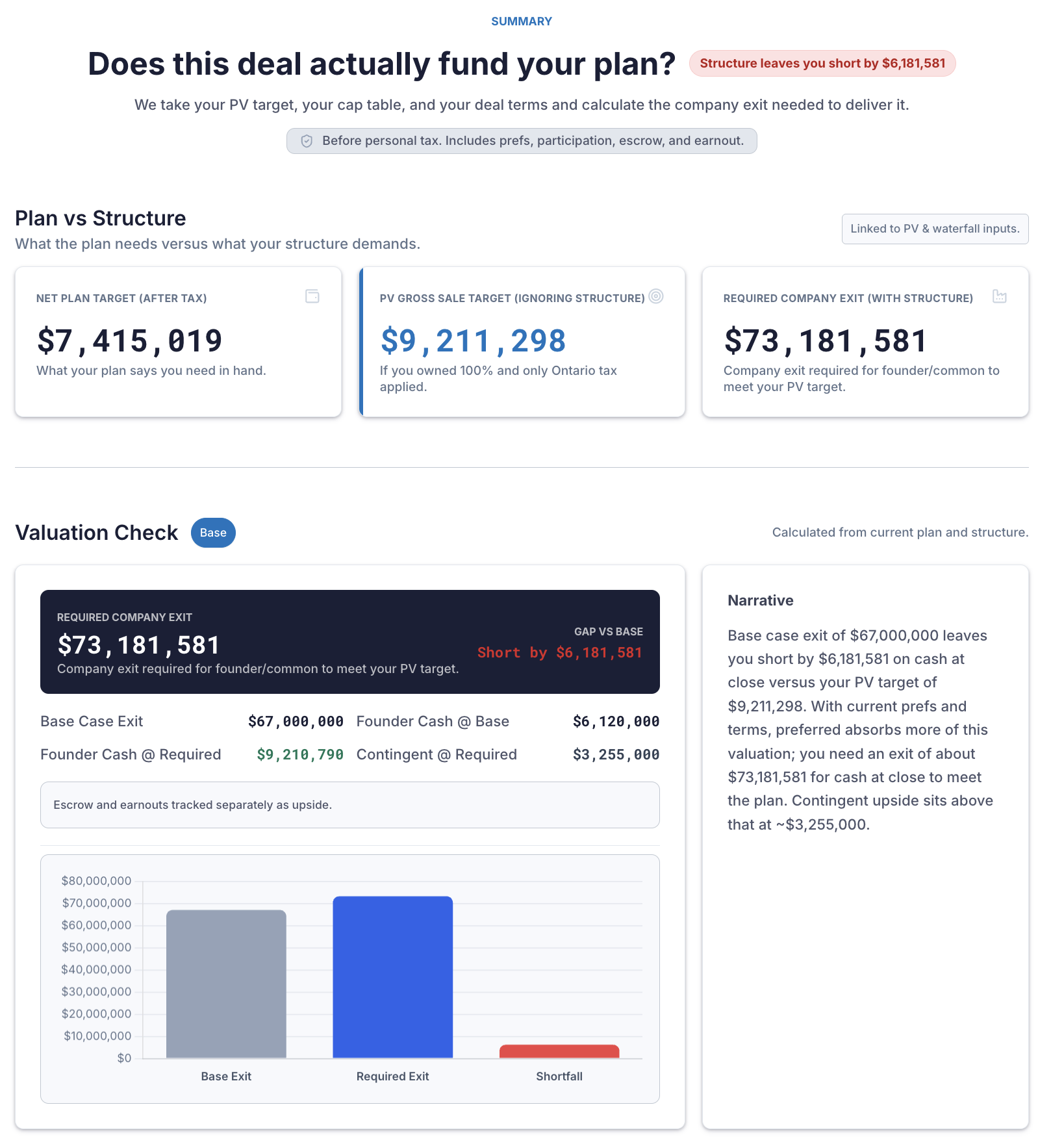 Summary - Does This Deal Work?