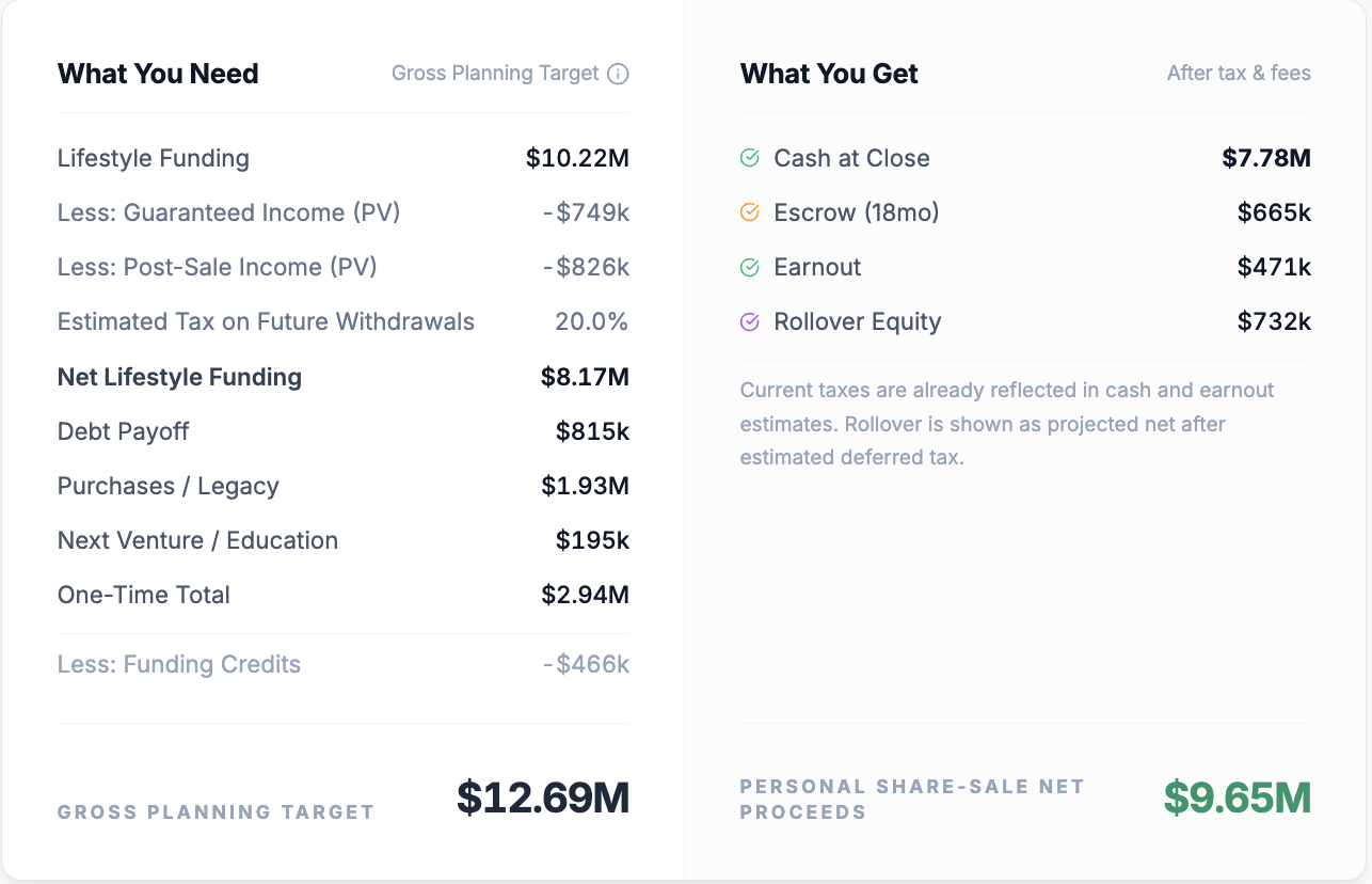 Target vs Outcome
