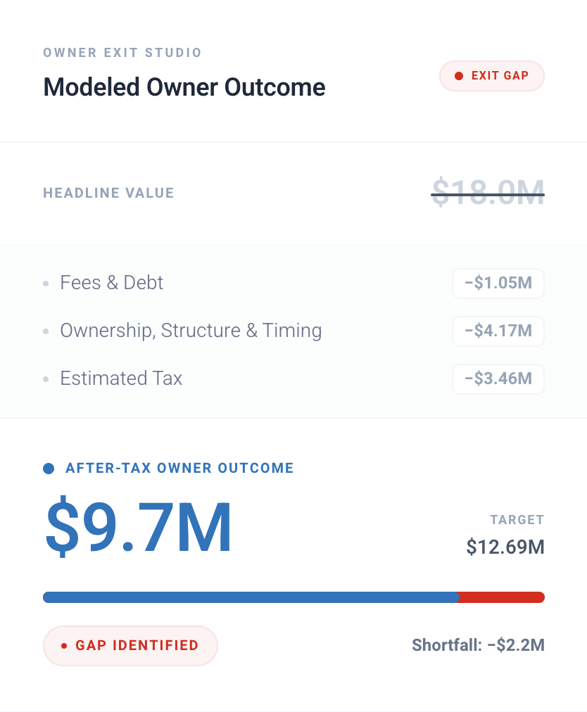Owner Exit Studio modeled owner outcome preview