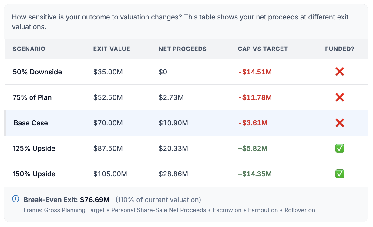 Stress test modeling