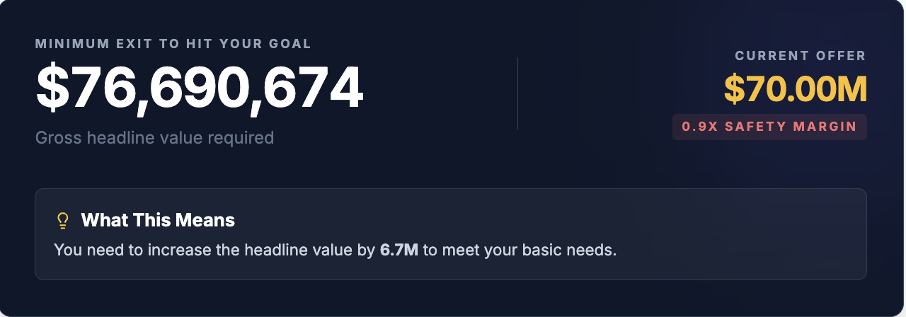 Minimum Success Line