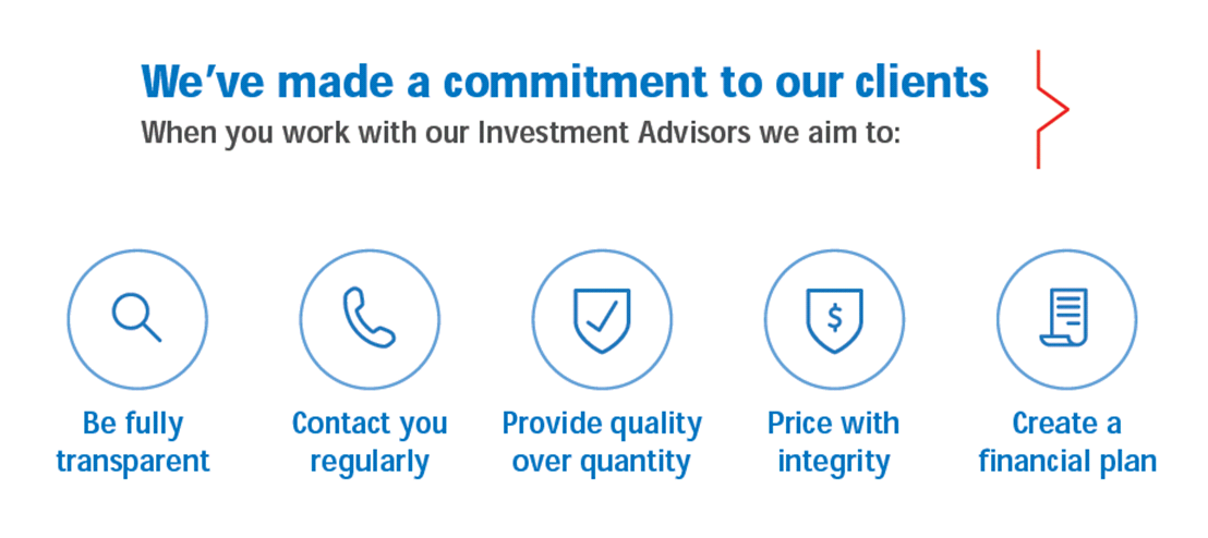 infographic of the commitments made to clients when they work with an Investment Advisor