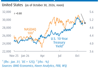 Chart 1 Oct 30