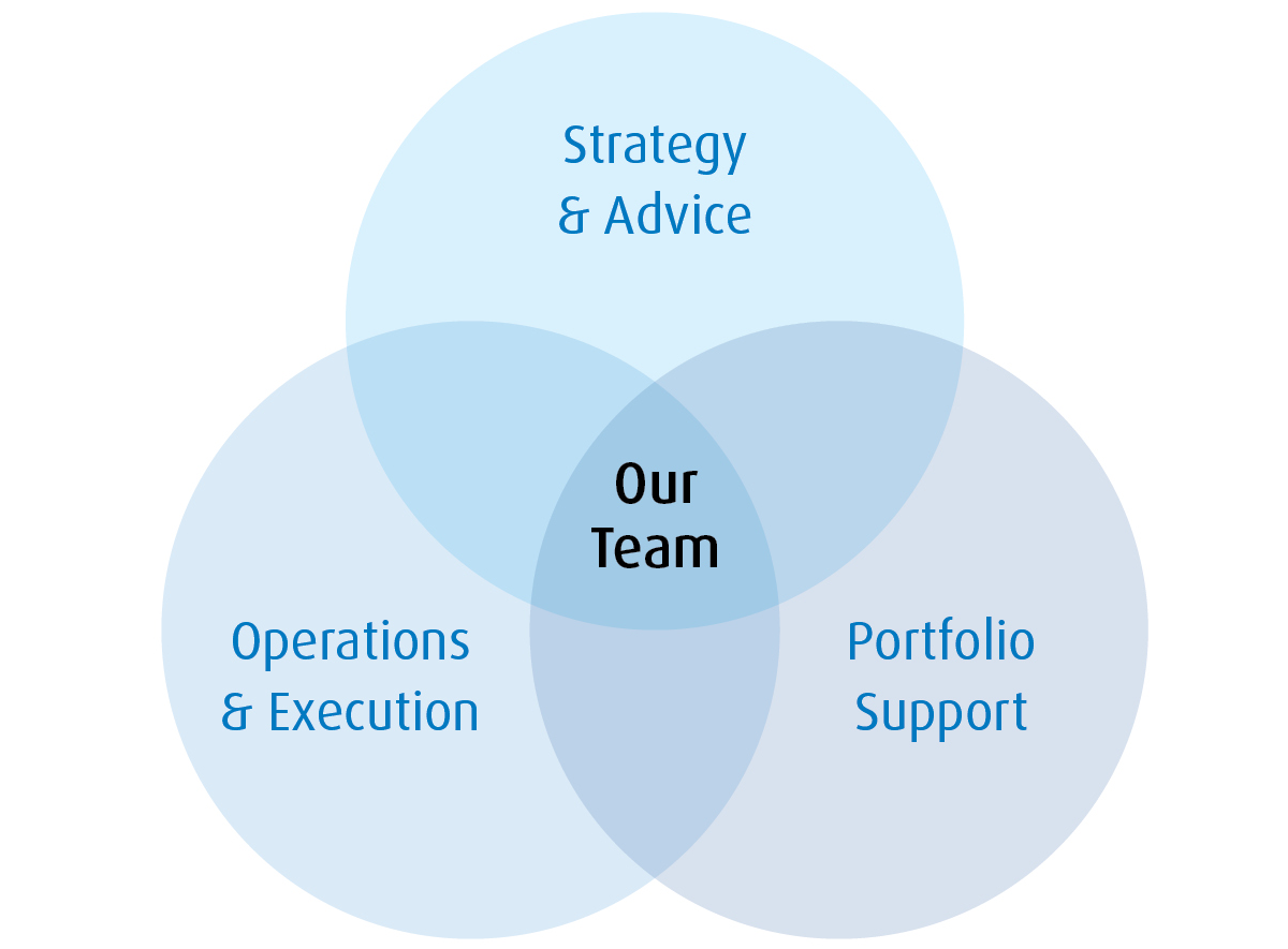 venn diagram