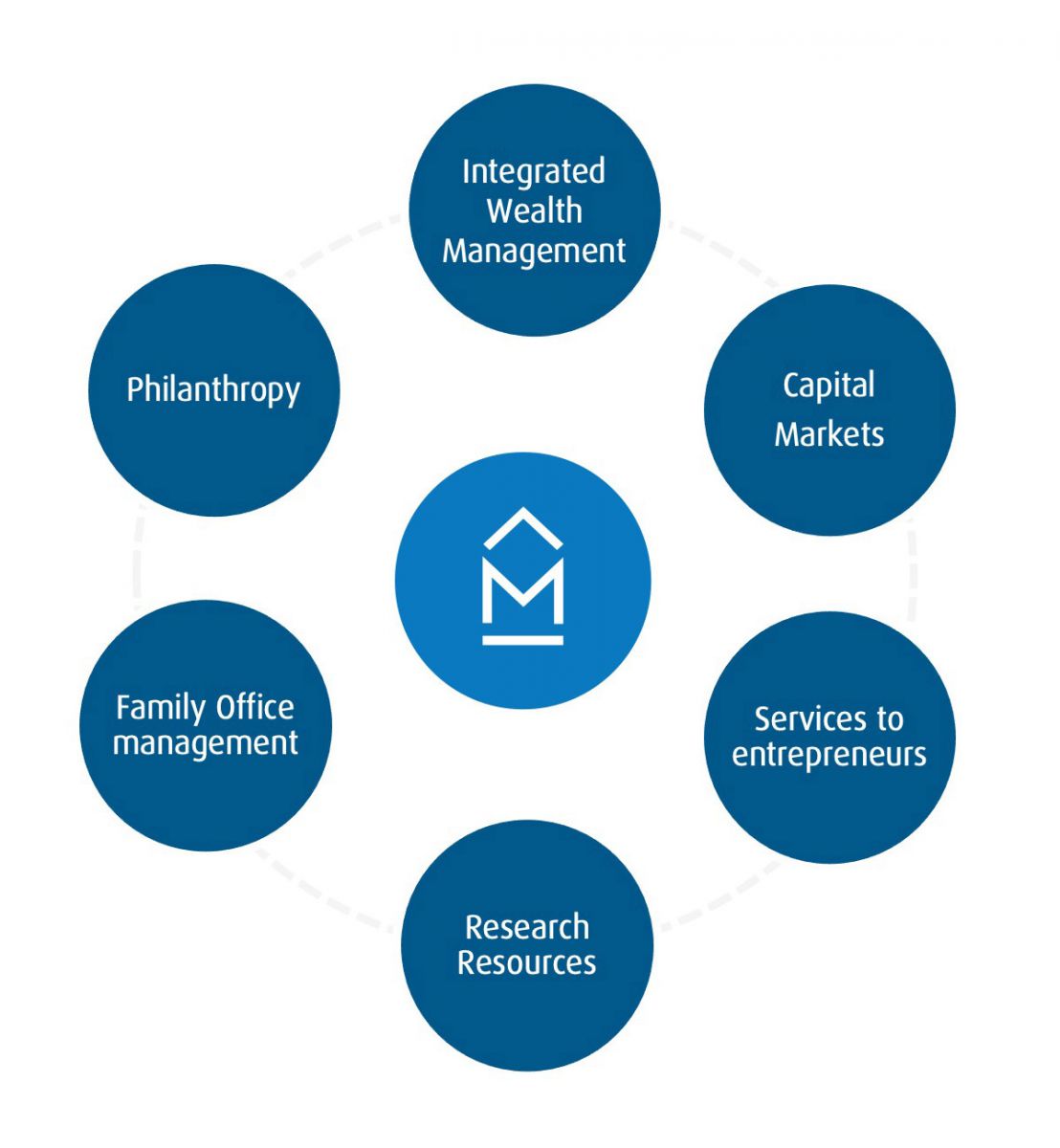 associate trading products bmo