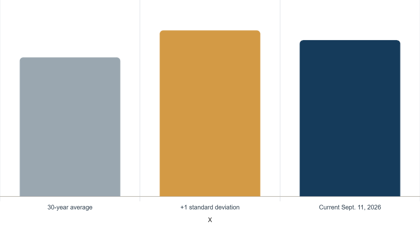 Illustration 3